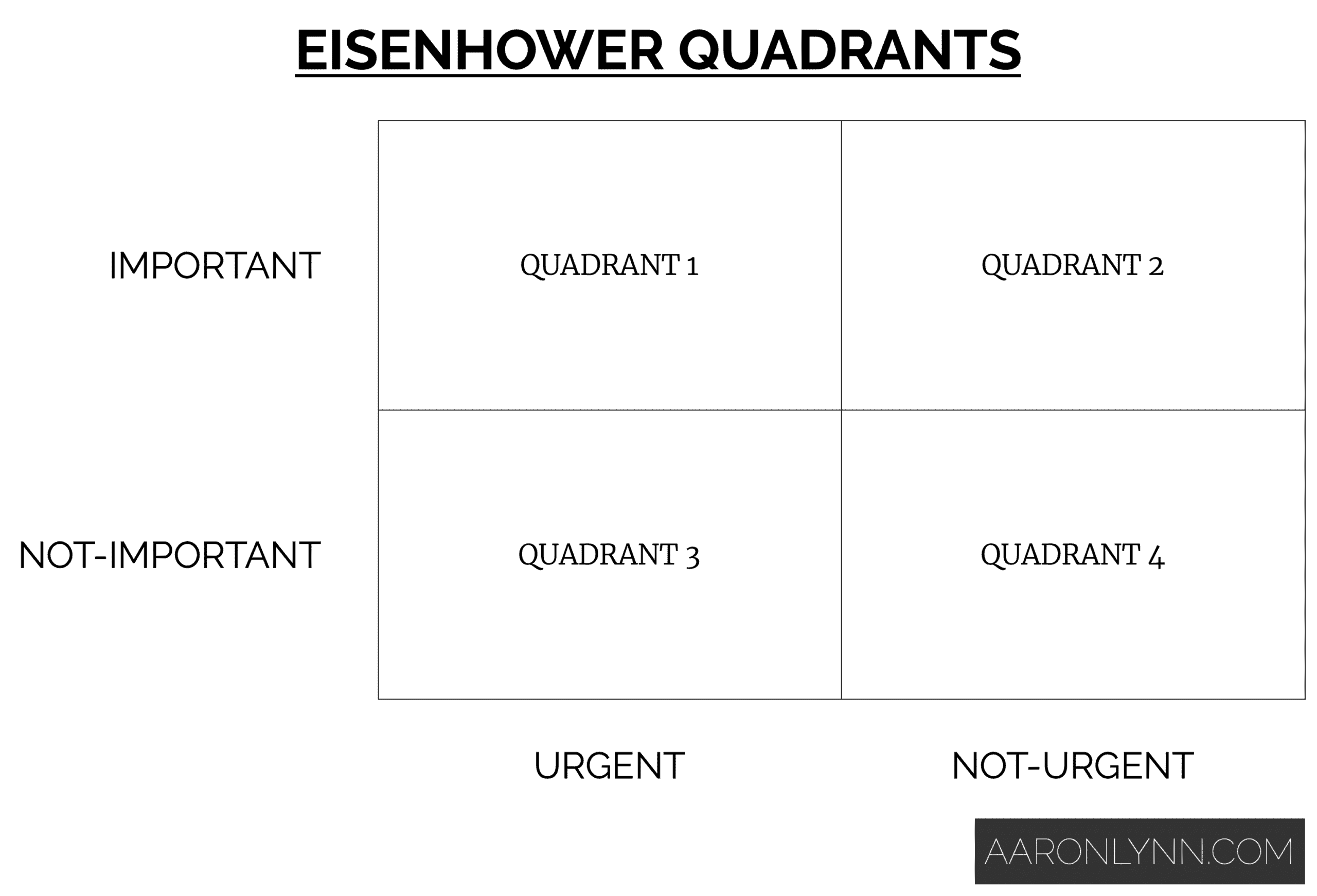 Six Popular Task Prioritisation Techniques Deconstructed