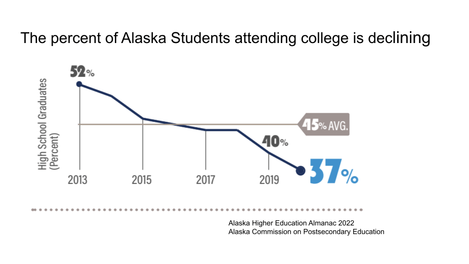 Preparing Students for their Postsecondary Future Association of