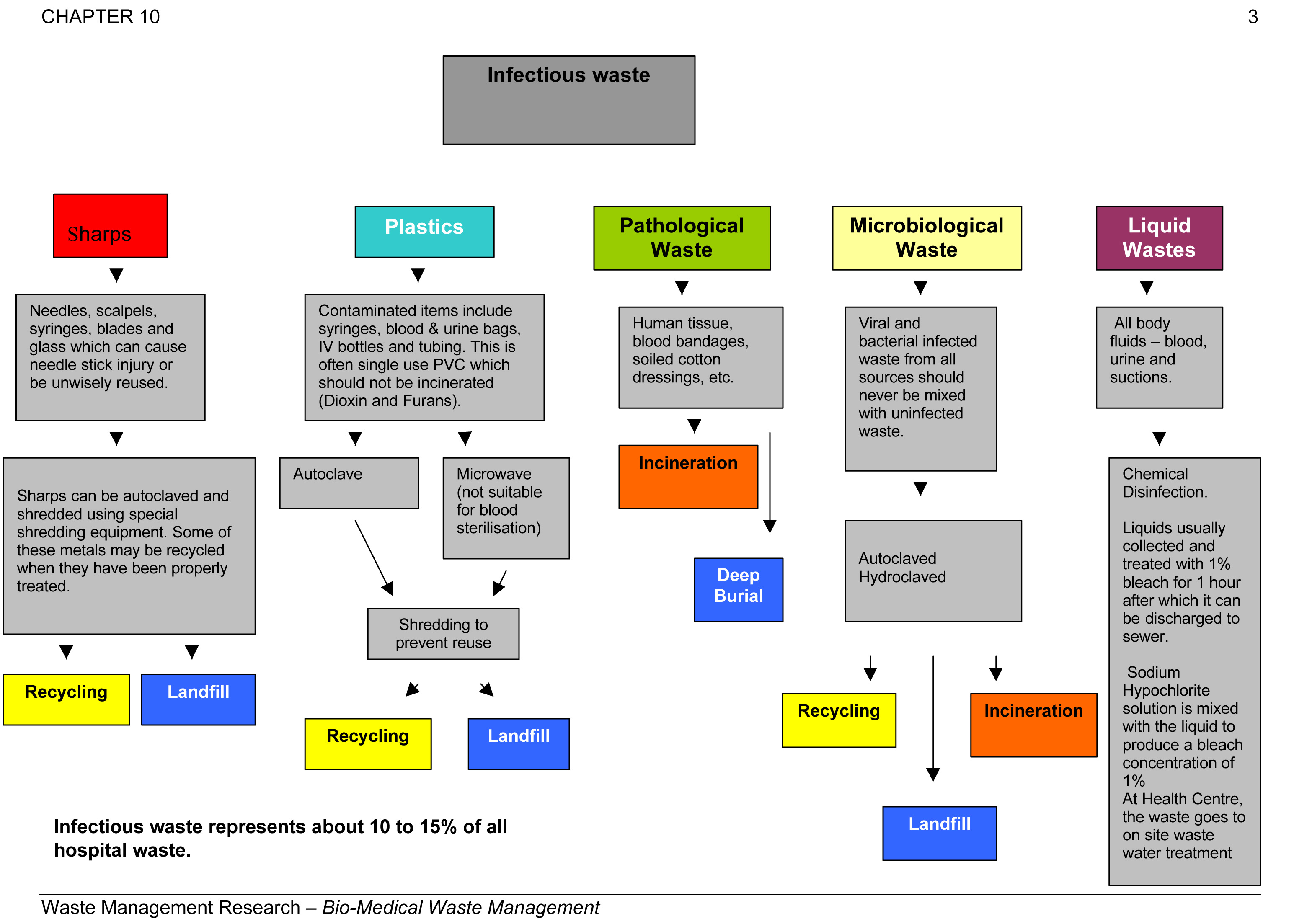 ammendment ot biomedical waste management rules A VOICE IN THE WILDERNESS