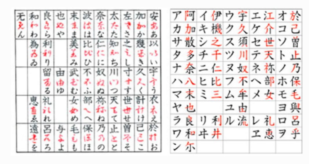 文字の歴史 AASJホームページ