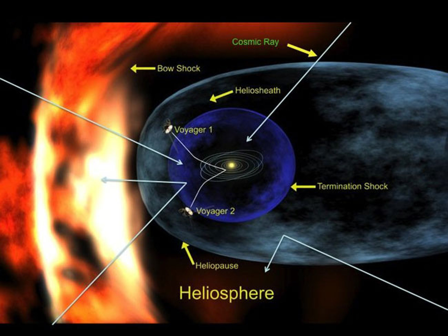 A Shifting Shield Provides Protection Against Cosmic Rays AAS Nova