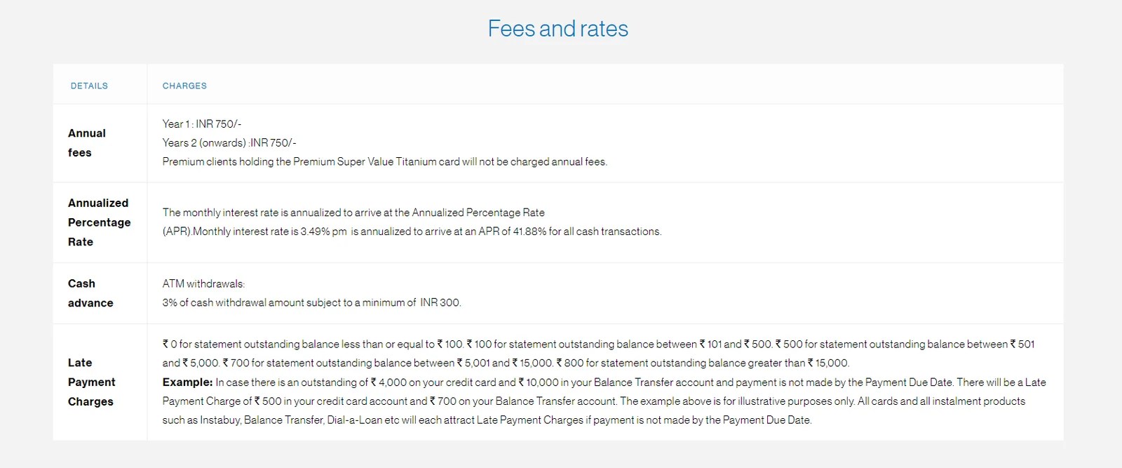 Standard Chartered Super Value Titanium Credit Card Review