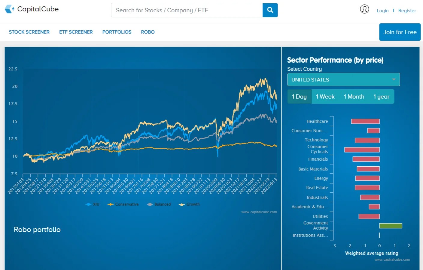 12 Best Stock Screener in India for Swing Trading Aayush Bhaskar