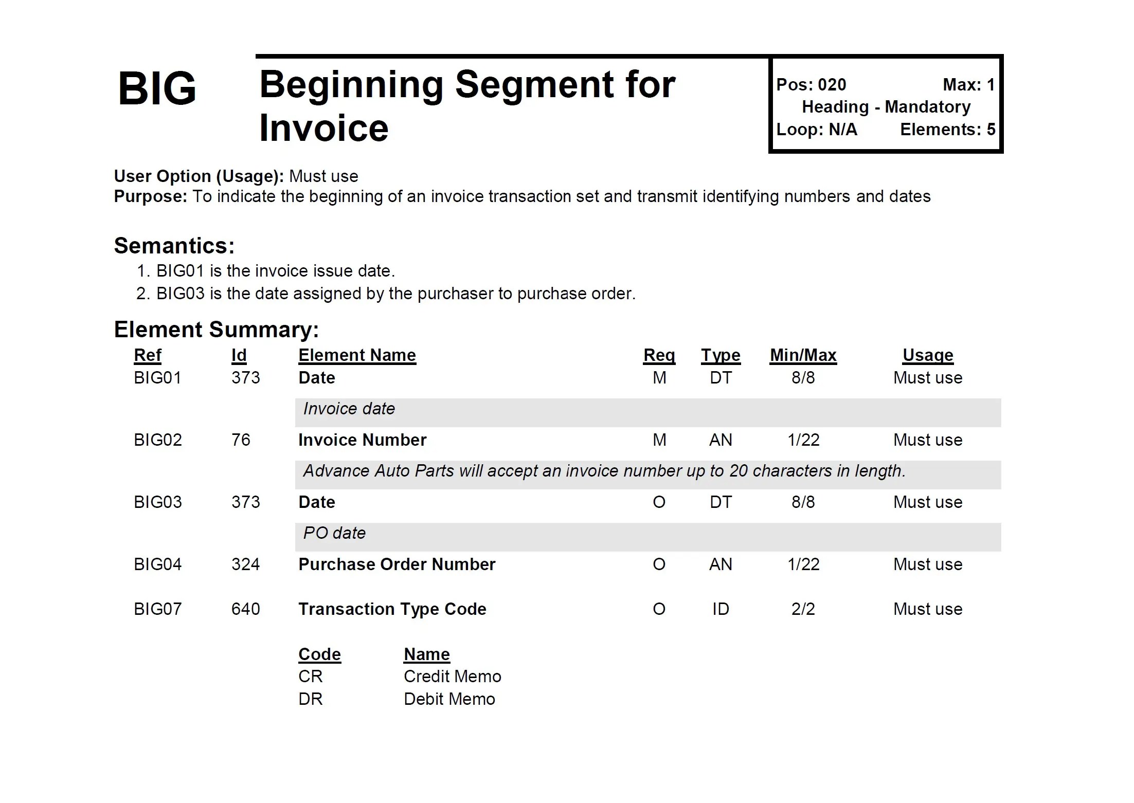 What is EDI Aayu Technologies