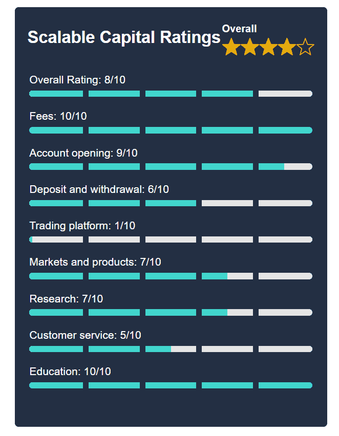 Trade Republic Alternatives I Tried These Tools & Here's My honest In