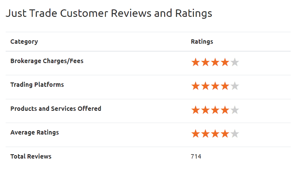 Trade Republic Alternatives I Tried These Tools & Here's My honest In