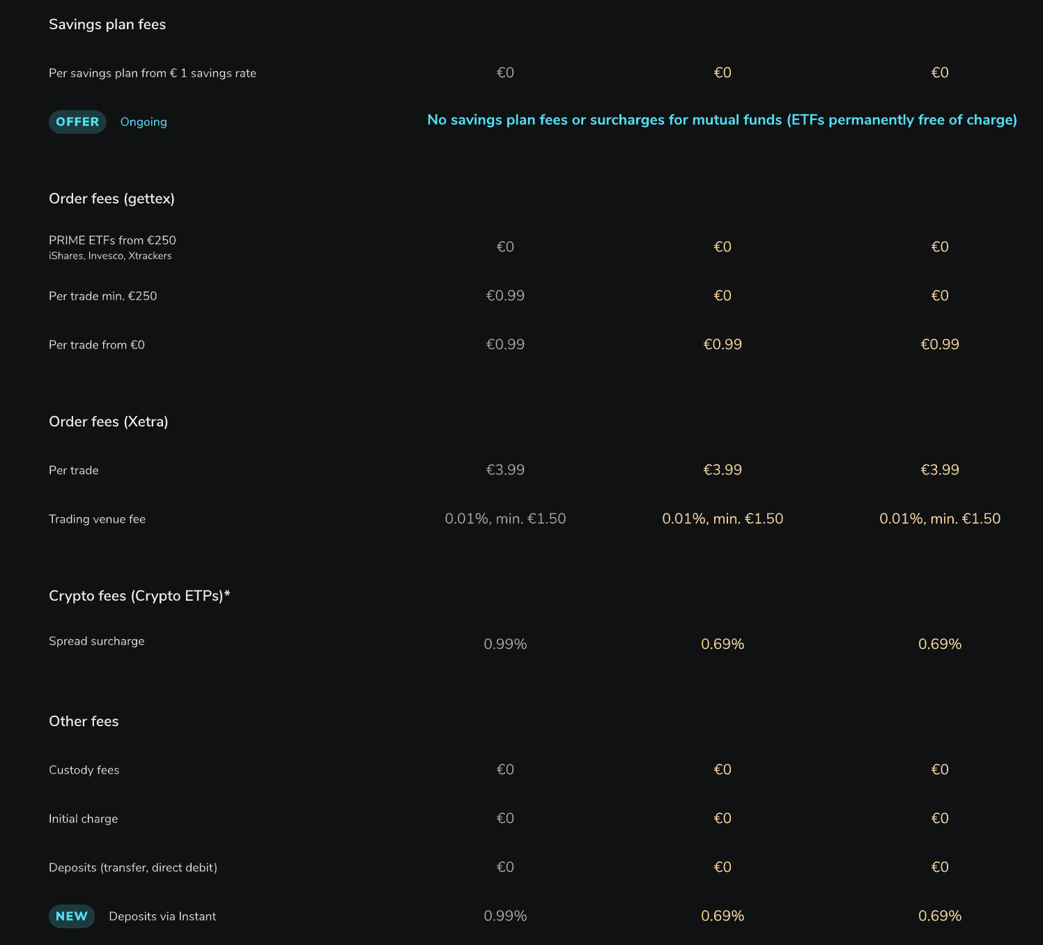 Trade Republic Alternatives I Tried These Tools & Here's My honest In