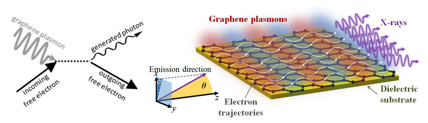 Electron Beam Wavelength New Images Beam