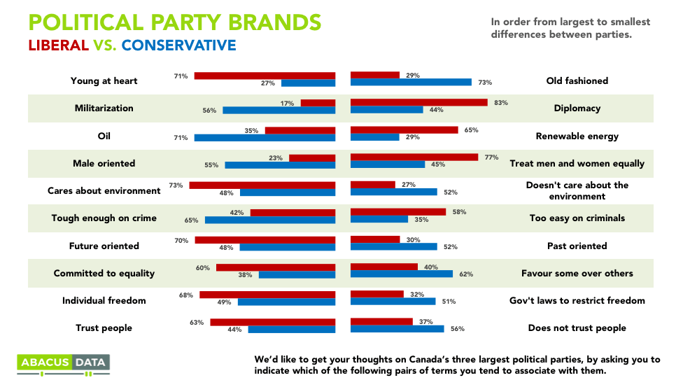 The Brand Images of Canada's Political Parties Abacus Data