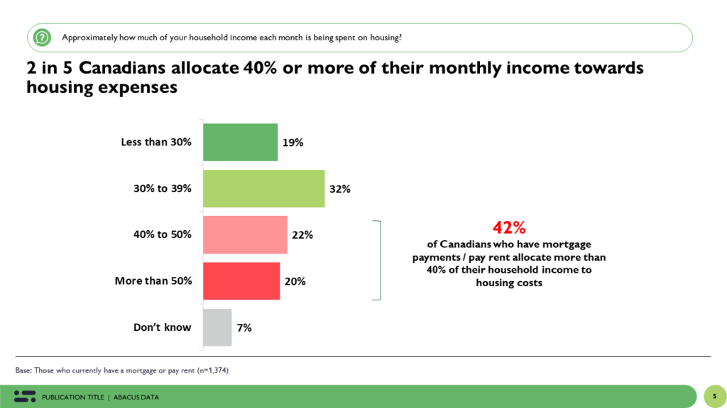 Navigating Challenges The Intersection of Housing, Finance, and