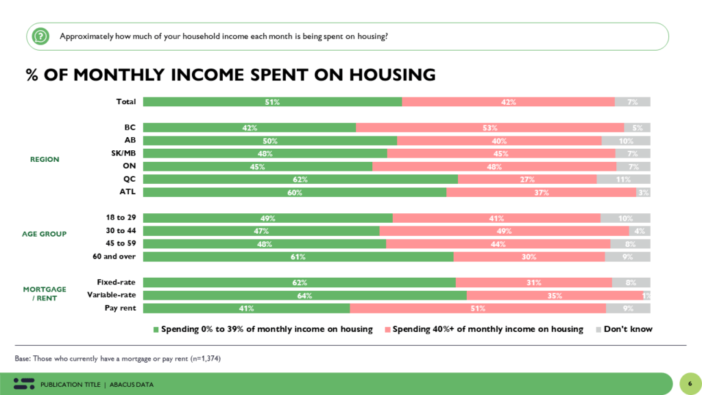 Navigating Challenges The Intersection of Housing, Finance, and