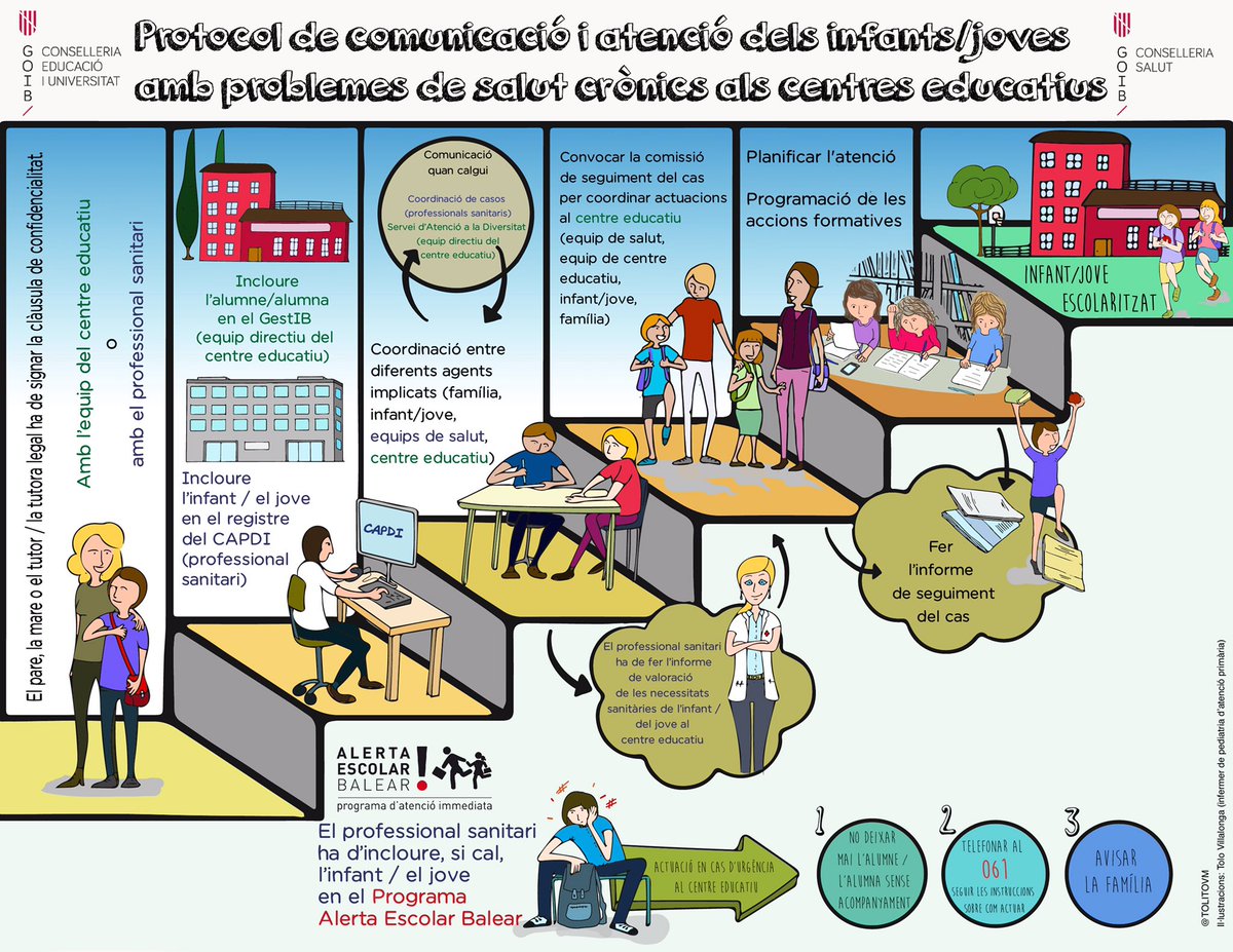 Protocolo de Absentismo Escolar, Centros Educativos de las Illes