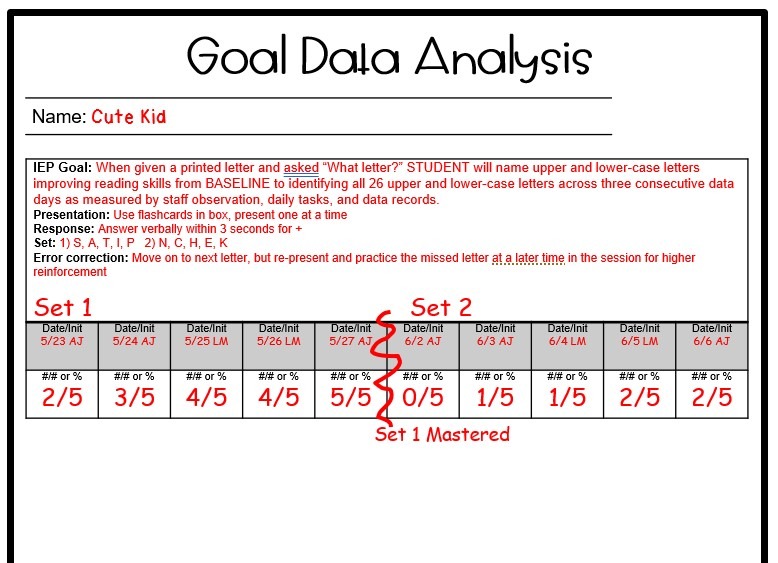Special Education IEP Goals Daily Data Tracking ABA in School
