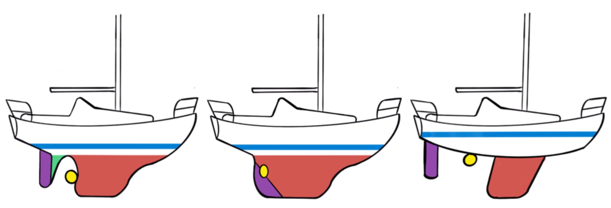 Sailboat Rudders and What You Need to Know Abandon Chef