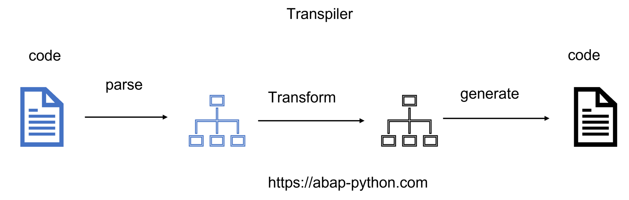 What are polyfills and transpilers in JavaScript? ABAYTHON