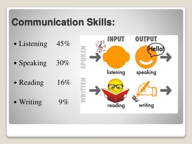 Listening, Speaking, Reading, and Writing (LSRW) Playlist – مدرسة عبق