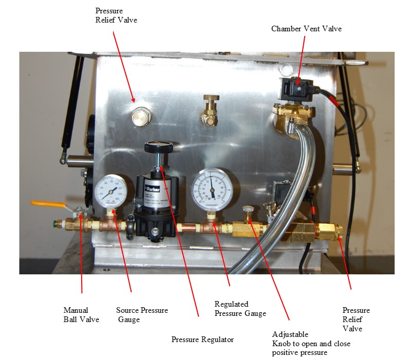 Purge Gas Kits Abbess Instruments
