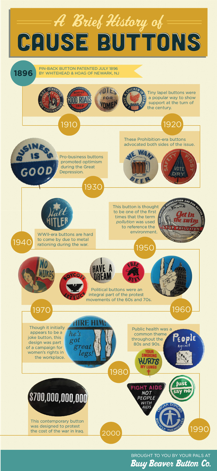 Button History Infographic Abbey Hambright
