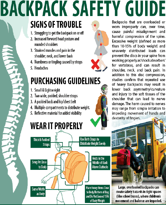 Backpack Safety Preventing Strains and Injuries