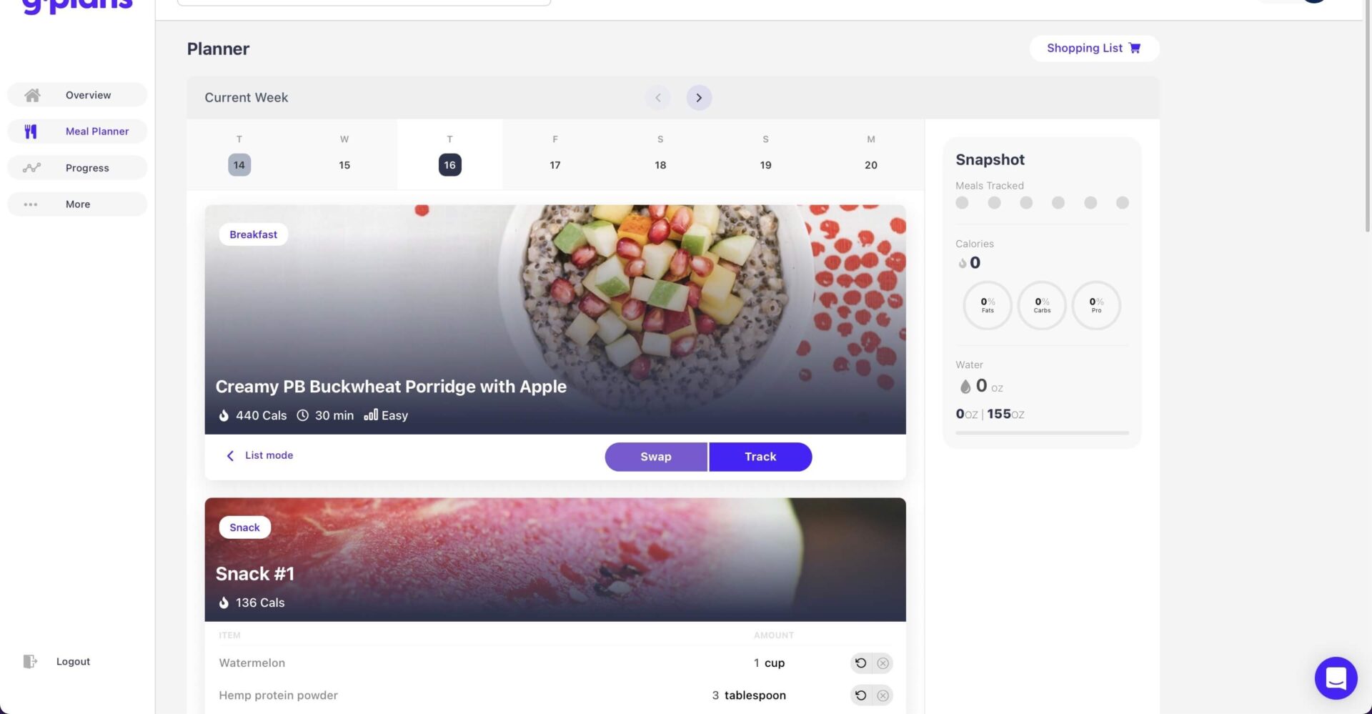 The GPlans Diet Review Is Metabolic Typing a Thing?