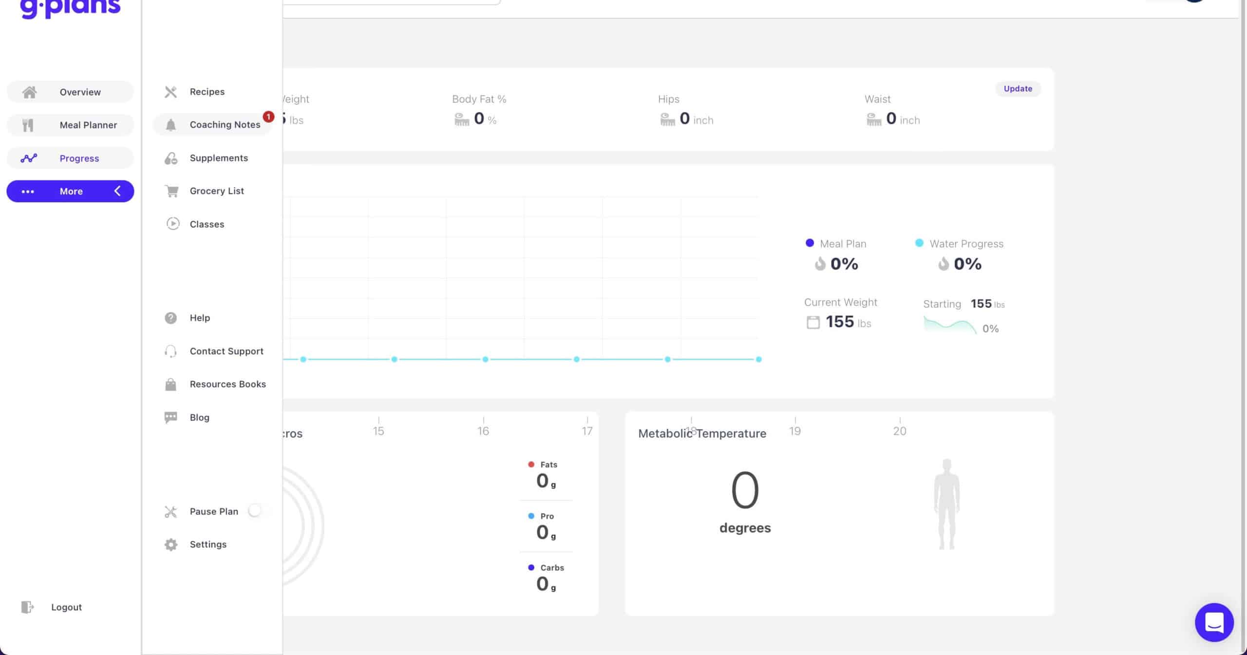 The GPlans Diet Review Is Metabolic Typing a Thing?