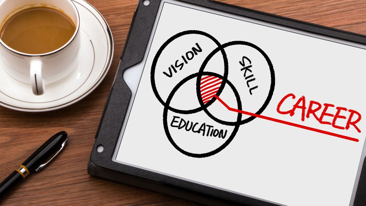 Career Planning for Success Achieving Your Professional Goals Abby Locke