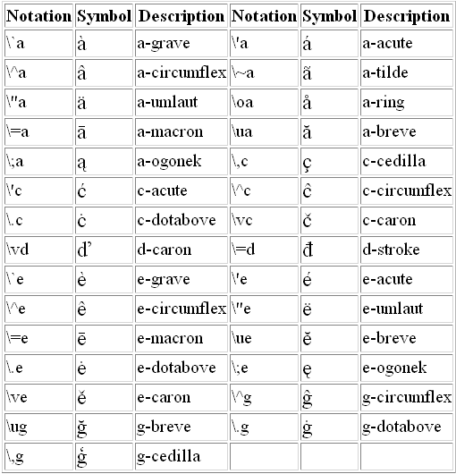 The ABC Music standard 2.0 (draft IV, 14/8/2003)