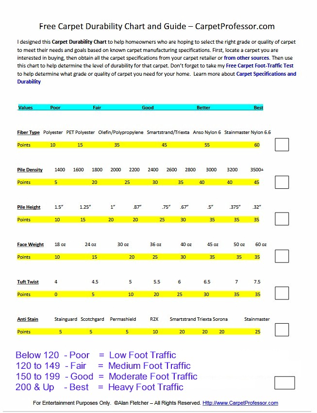 What Grade of Carpet Should I Select? Carpet FootTraffic Test