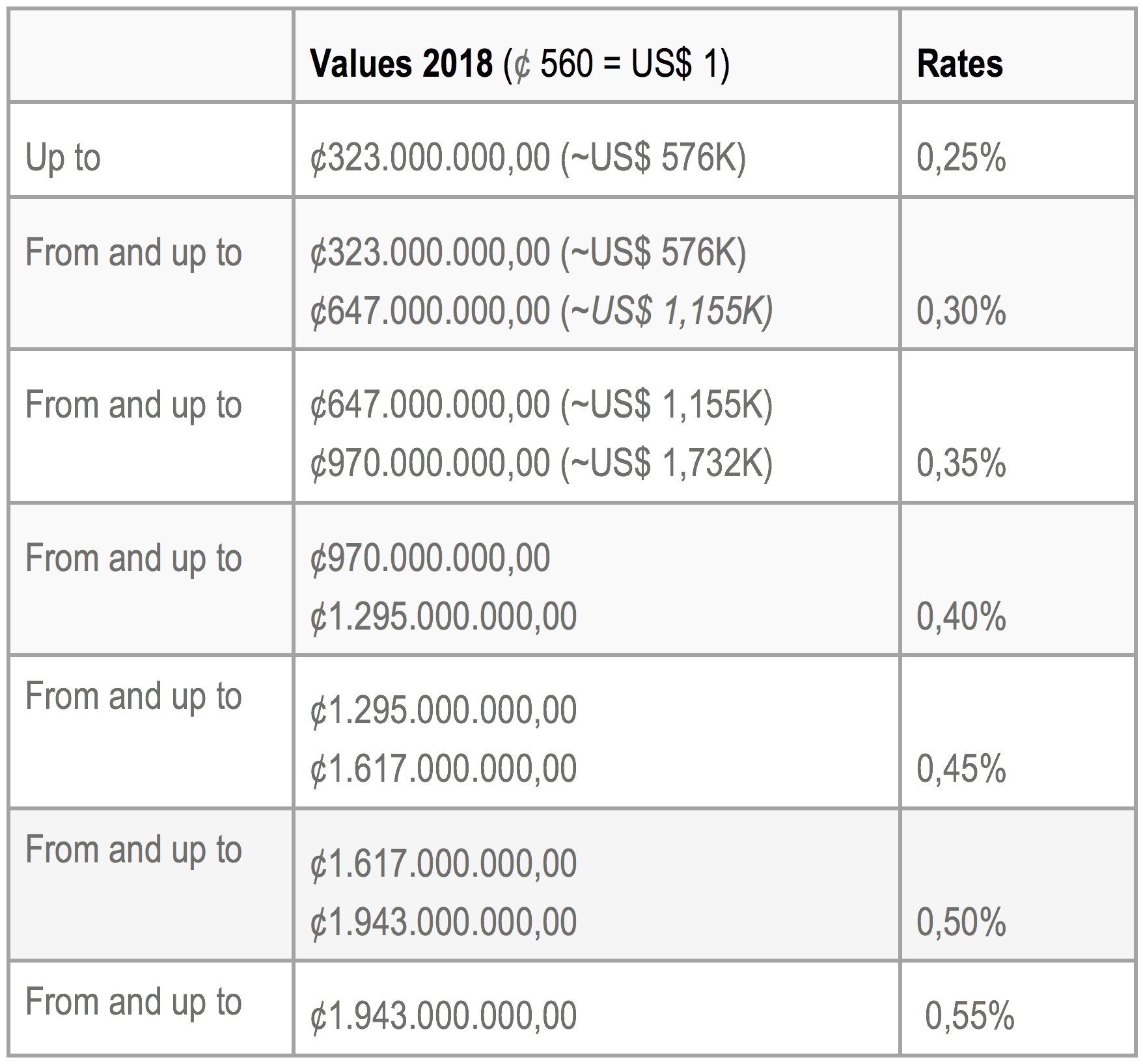 Luxury Home Tax » Tamarindo Real Estate