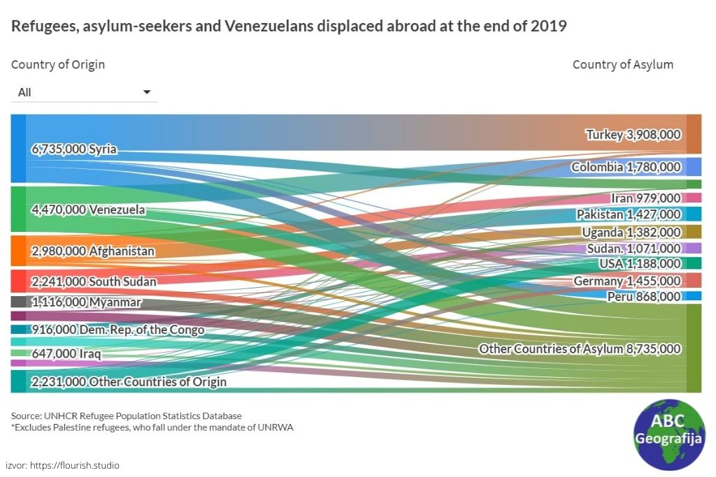 Flourish Studio alat za animaciju grafova i karata ABC Geografija