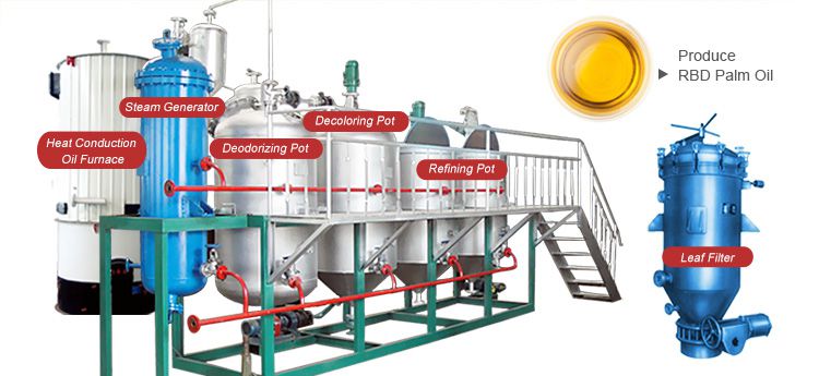 Small Scale Palm Oil Refinery Machine Selection and