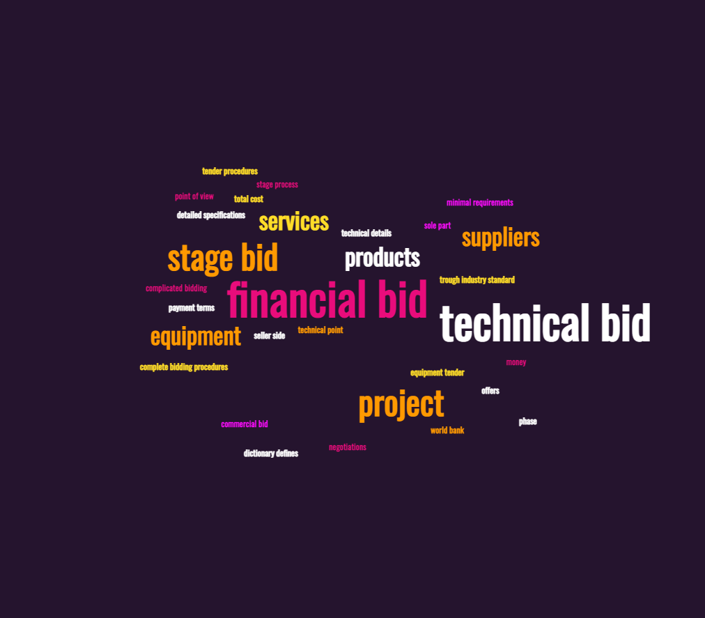 What is a technical and financial bid? ABC of Procurement