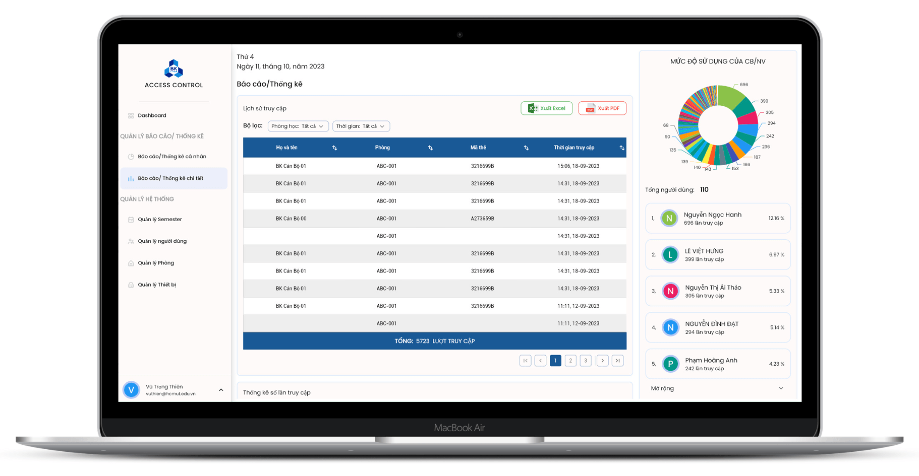 Access Control System ACS2200 – ABC SOLUTIONS