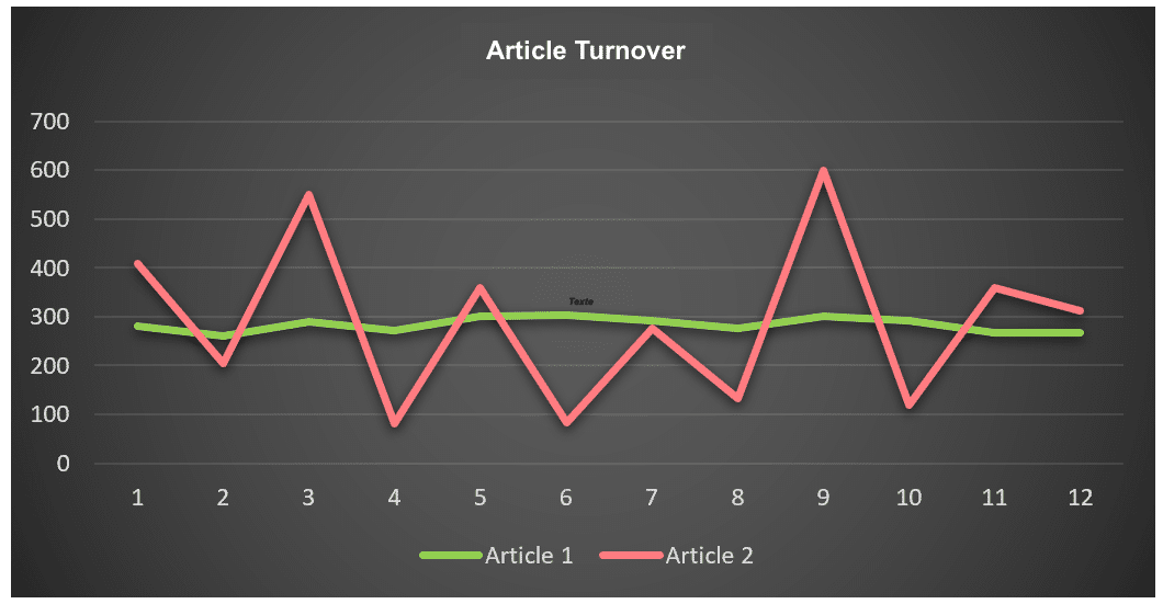ABC XYZ Analyse To Optimize Your Inventory AbcSupplyChain