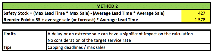6 Best Safety Stock Formulas On Excel AbcSupplyChain