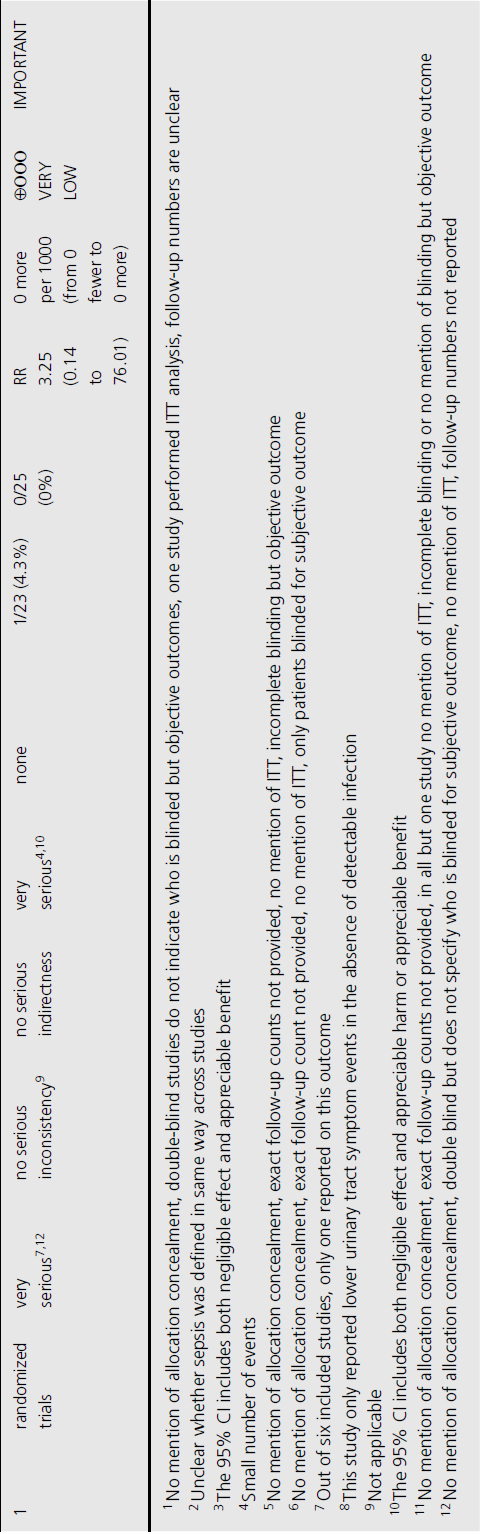 p058-01.jpg | Abdominal Key