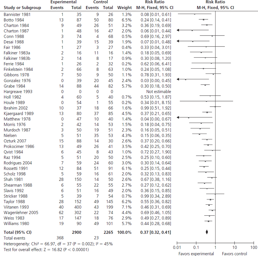 p062-01.jpg | Abdominal Key