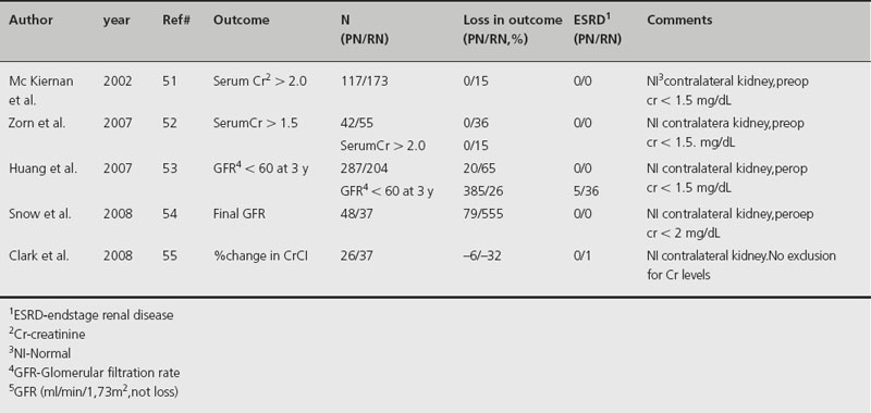 p339-01.jpg | Abdominal Key