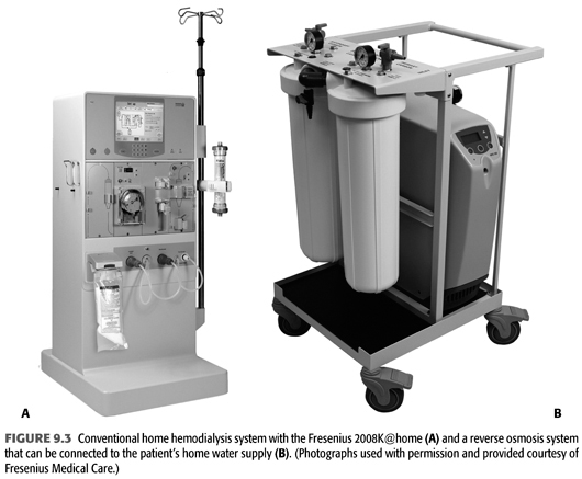 Home Hemodialysis Abdominal Key