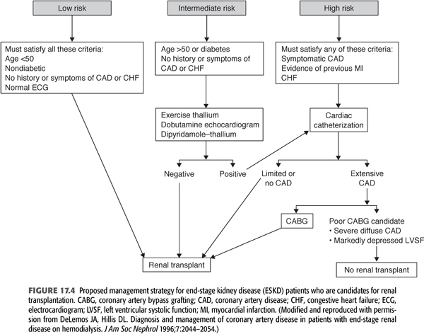 Coronary Artery Disease and Sudden Cardiac Death in Patients with End Coronary Artery Disease and Sudden Cardiac Death in Patients with End