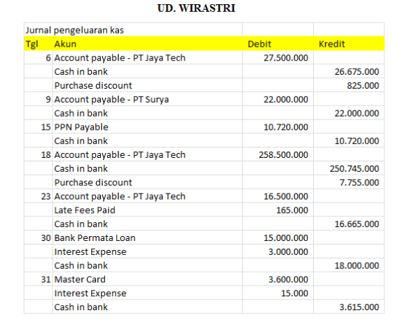 Bahas Soal Praktek Ud Wirastri (Ukk 2017) | Abdrah.wordpress.com