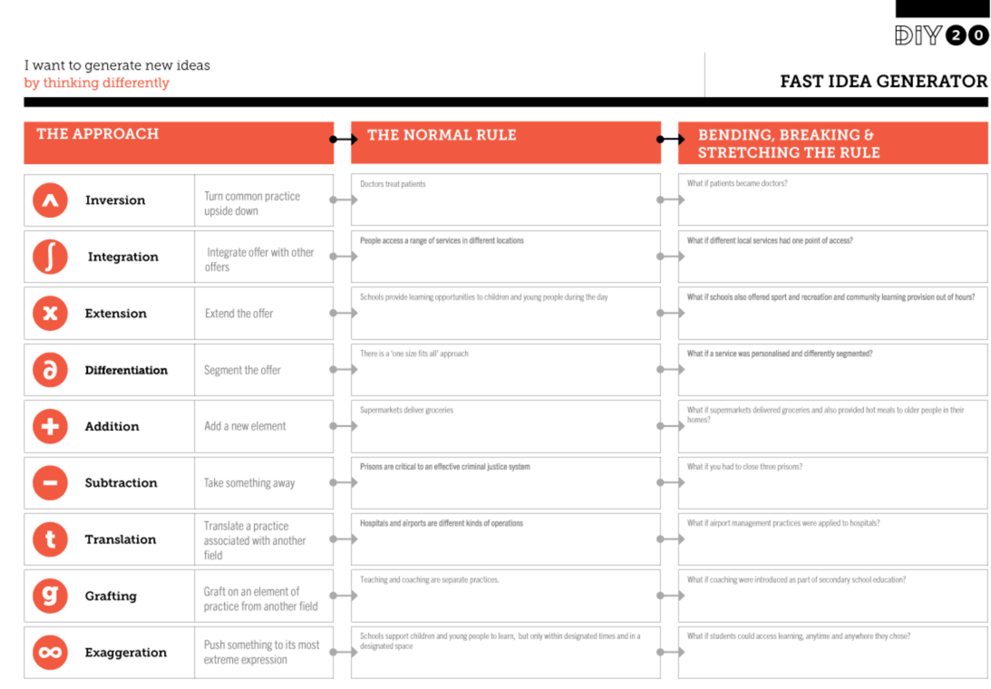 Growing innovation skills and culture