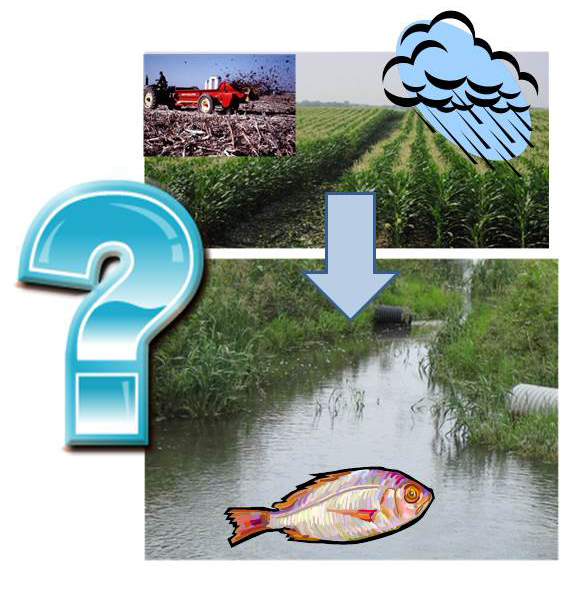 Contaminant Fate and Transport — Research — Department of Agricultural
