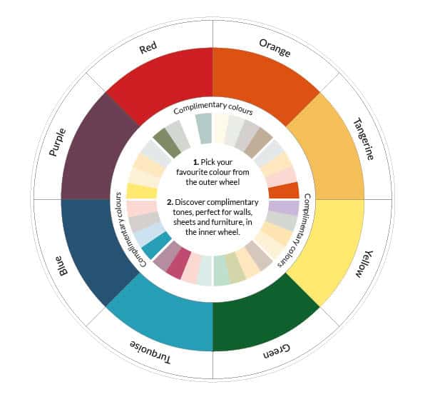 Using a colour wheel to plan your room top tips on how to use it