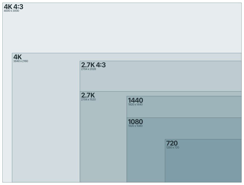 Insider’s Guide to GoPro HERO6 Black