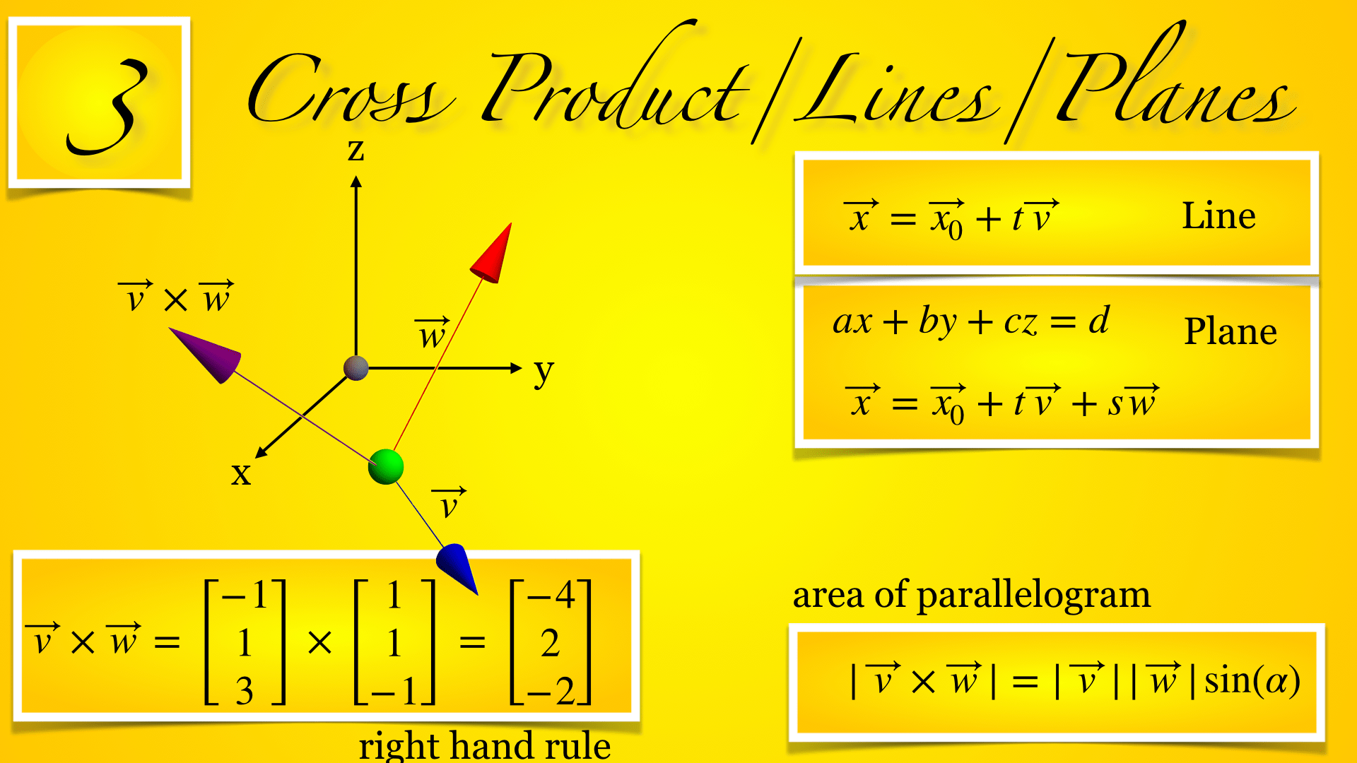 Multivariable Calculus Math 21A Fall 2019