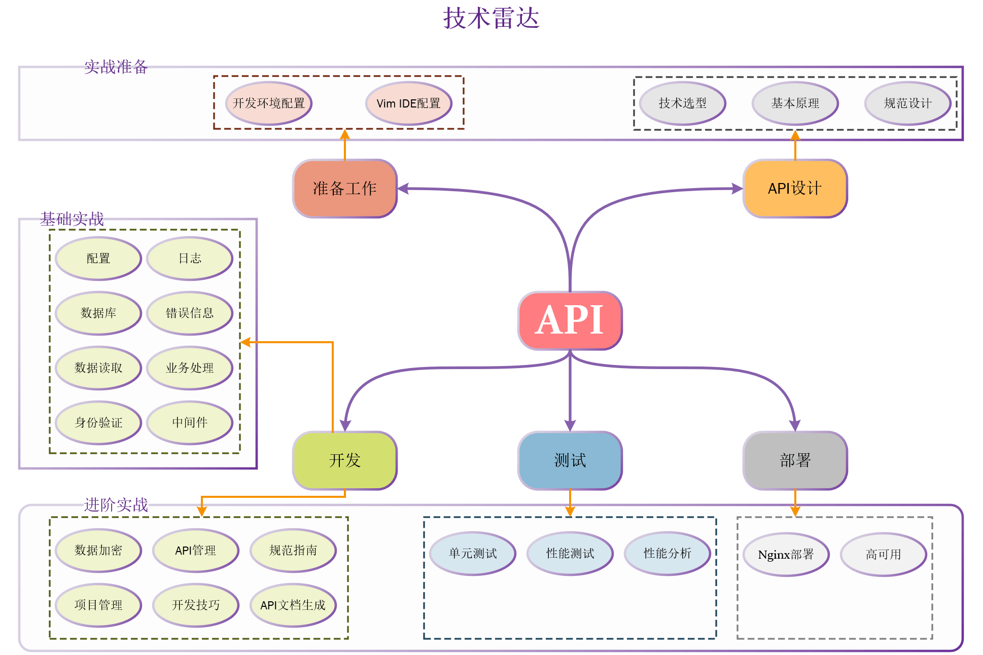 基于 Golang  框架 Gin 搭建 RESTful API 服务 Keep Coding 苏易北