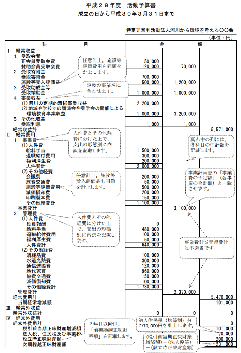 【NPO法人の作り方】「活動予算書」の事業費、管理費の区分の基準｜行政書士阿部総合事務所 行政書士阿部総合事務所＠補助金コンサルタント