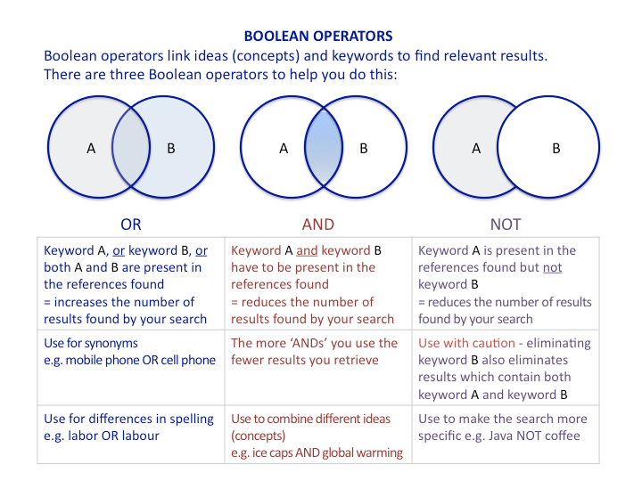 Information Skills Toolkit [licensed for use only