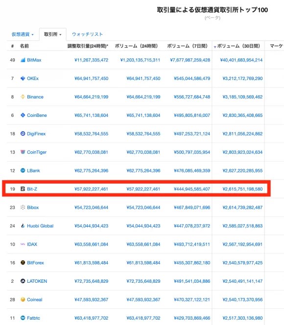 【厳選㊙】2019年9月の仮想通貨爆上げコインレポート ABEYUTO（阿部悠人）公式メディア